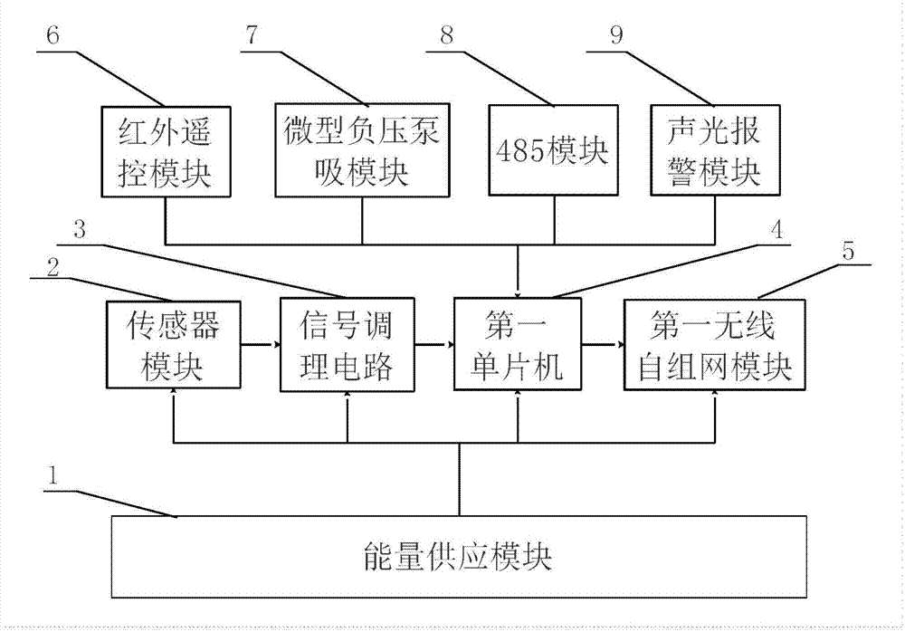 矿井煤自燃特征信息高密度网络化监测预警系统的制作方法与工艺