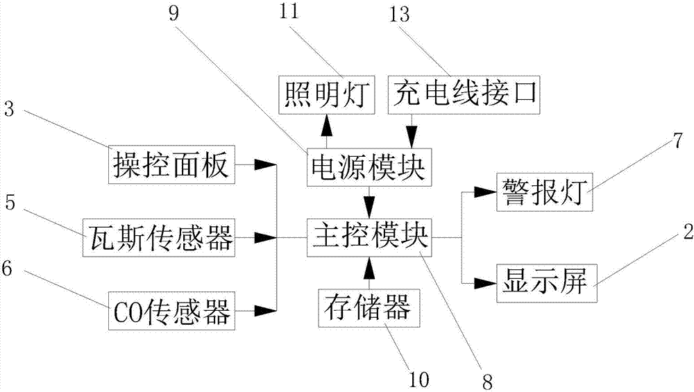 一种检测煤矿瓦斯的安全预警装置的制作方法