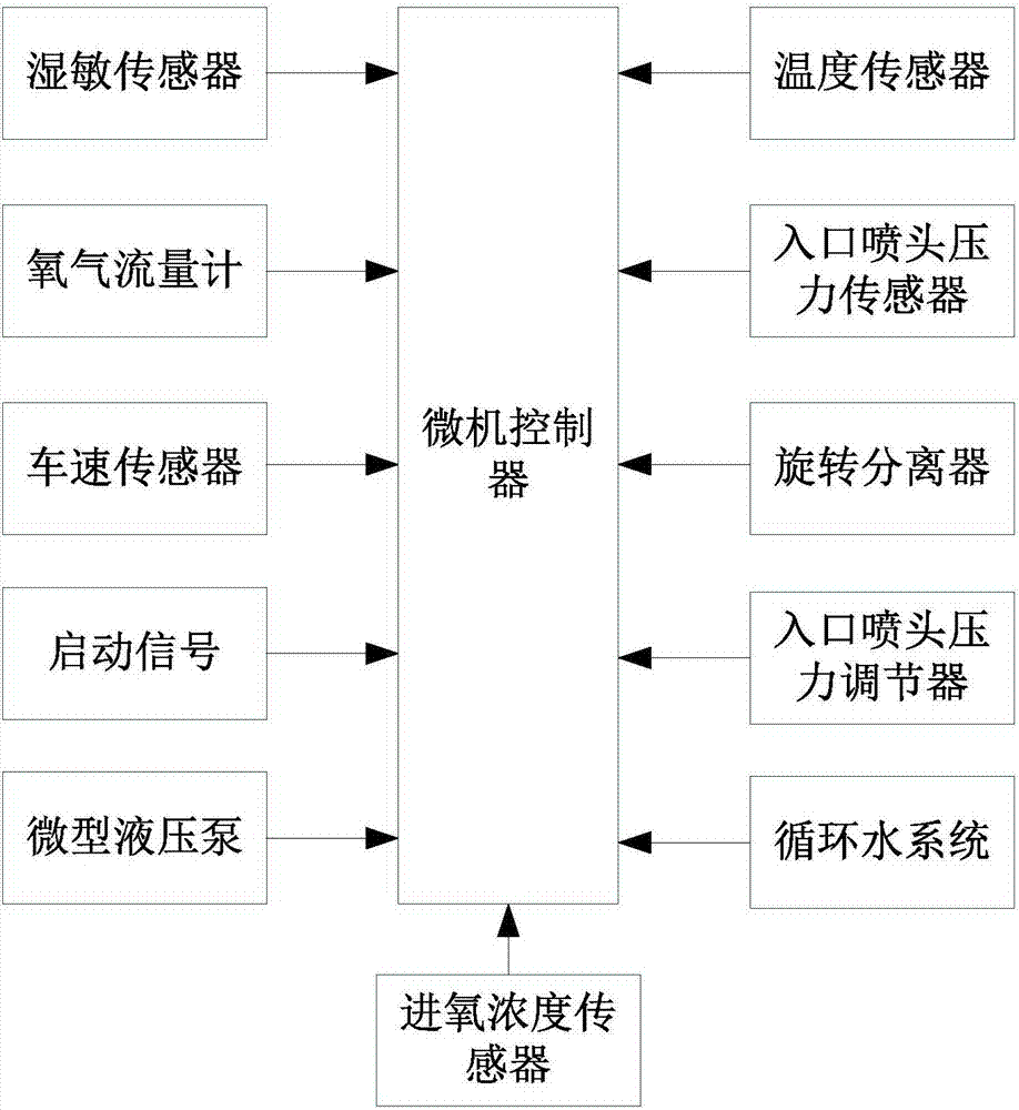 汽车发动机在线增氧助燃装置及方法与流程