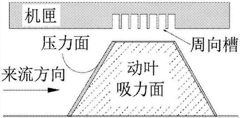 压气机机匣及应用其的轴流压气机的制作方法与工艺