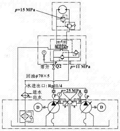 一種組合錨絞機恒張力液壓控制系統的制作方法與工藝