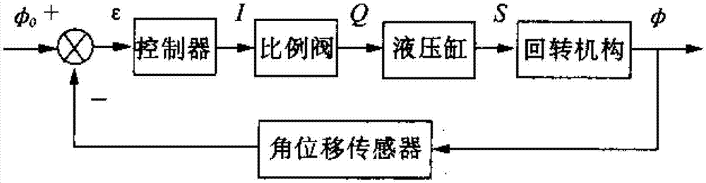 一種基于CAN總線的全液壓驅(qū)動(dòng)載重運(yùn)輸車協(xié)同控制系統(tǒng)的制作方法與工藝