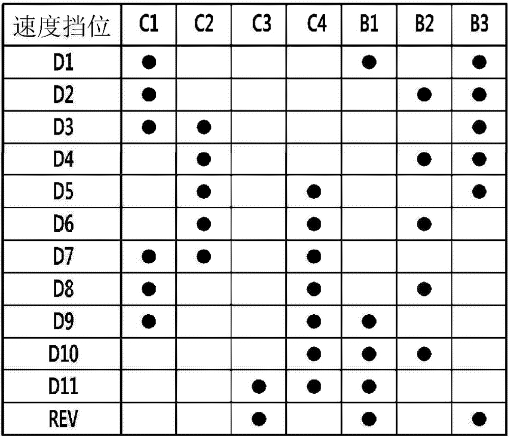 用于車(chē)輛的自動(dòng)變速器的行星齒輪系的制作方法與工藝