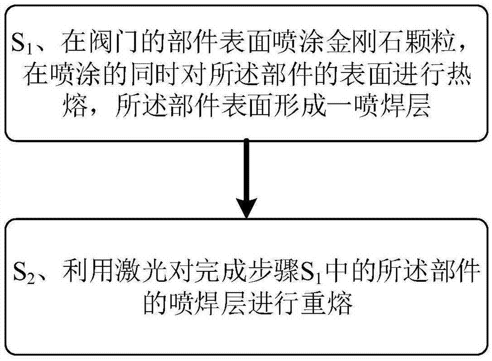 一种利用金刚石的阀门部件表面处理方法及阀门与流程