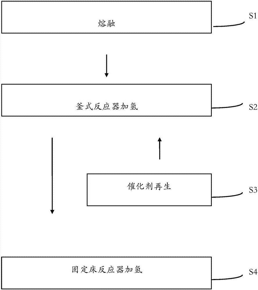 連續(xù)化催化氫化生產(chǎn)及催化劑再生裝置及方法與流程