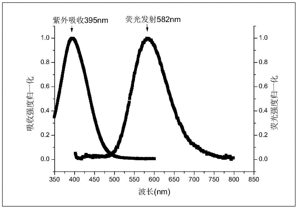 紅色熒光和大斯托克斯位移的PRODAN類熒光染料及其合成方法與應用與流程