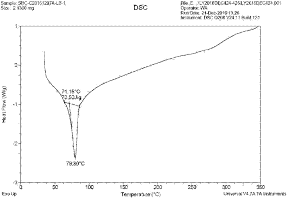 6262双环醇的一种新晶型及其制备方法与流程