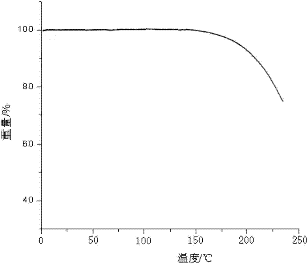 一种右旋兰索拉唑晶型及制备方法与流程