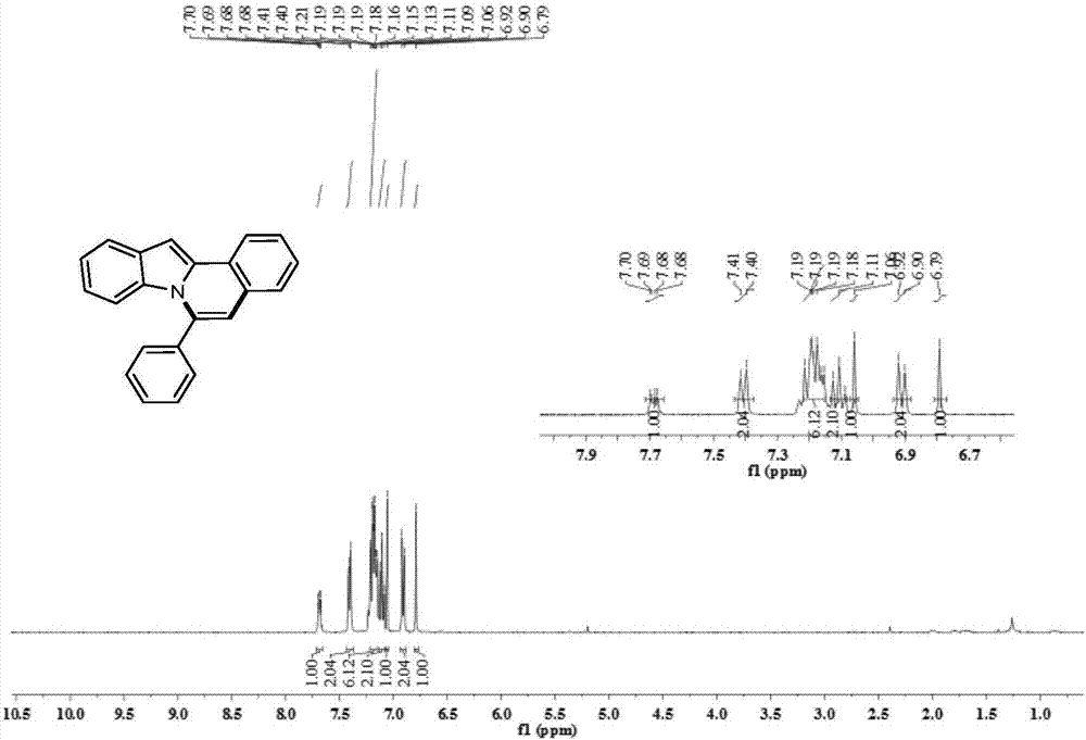 一種6?苯基吲哚[2,1?a]異喹啉類化合物的合成方法與流程