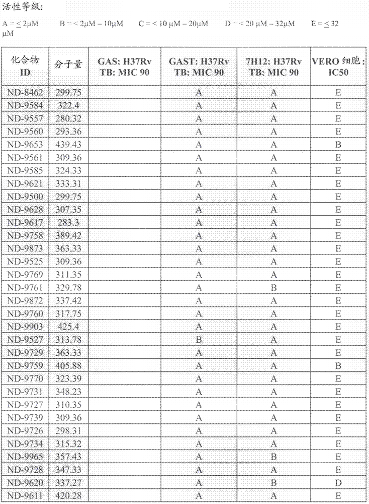 咪唑并[1,2?a]吡啶類化合物及其合成及使用方法與流程