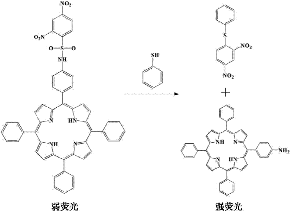 一種長波型的苯硫酚熒光探針及其制備方法和應(yīng)用與流程