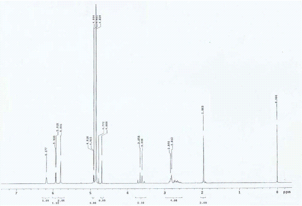 頭孢拉定氧化物D的制備方法與流程