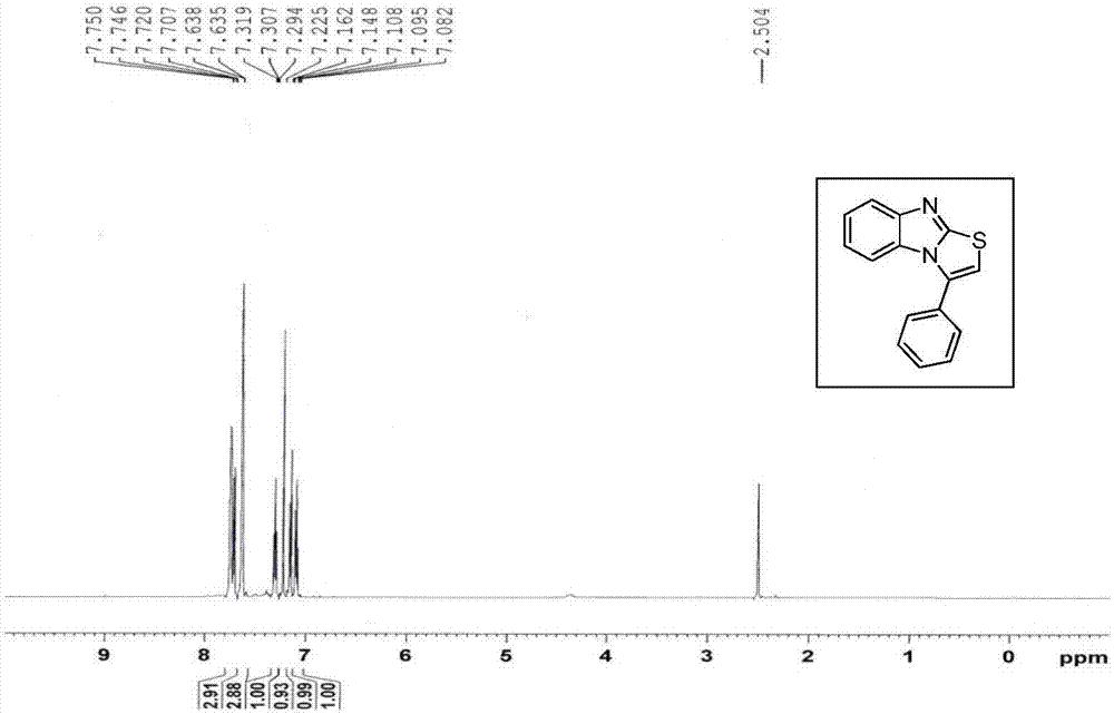 一种苯并咪唑并[2,1‑b]噻唑衍生物的制备方法与流程
