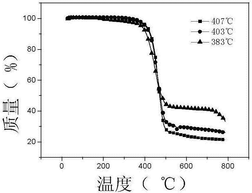 多齿膦配位银配合物双发射染料、合成方法及其应用与流程
