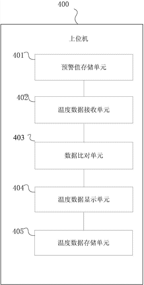 一种监测电弧炉的炉底外壁温度的方法以及系统与流程