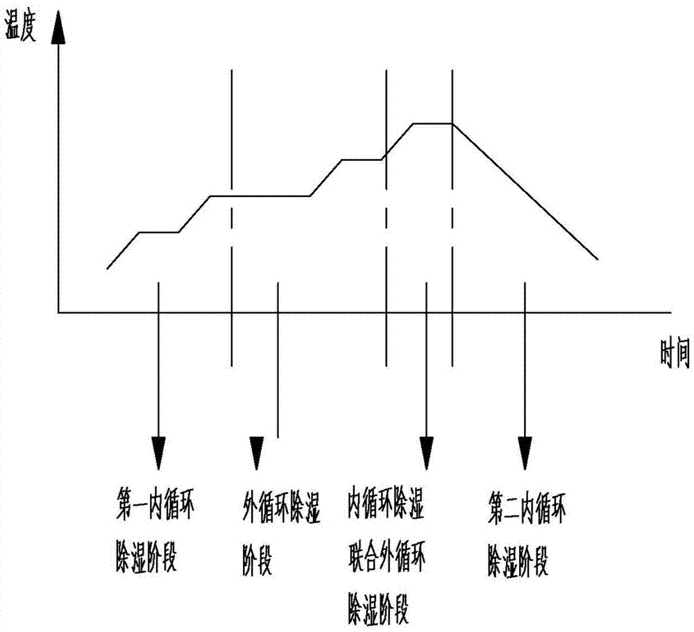 一種木材主動干燥方法與流程