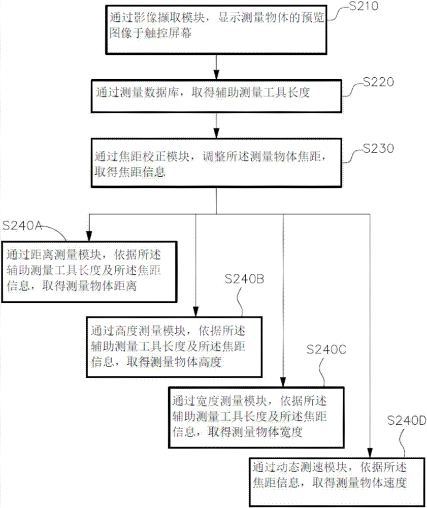 智能移動(dòng)裝置測(cè)量物體的方法及系統(tǒng)與流程