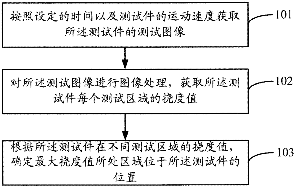 一種平板鋼坯撓度檢測方法及裝置與流程