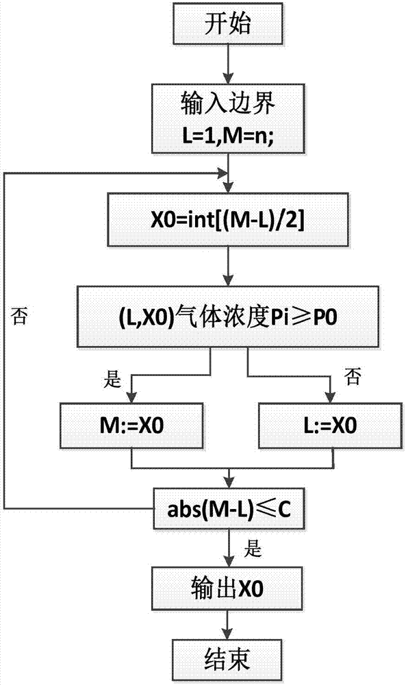 多通道實時監測且能快速定位泄漏的氣體監測方法及系統與流程