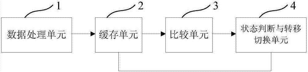 一种水压状态检测及转移方法及其实现装置与流程