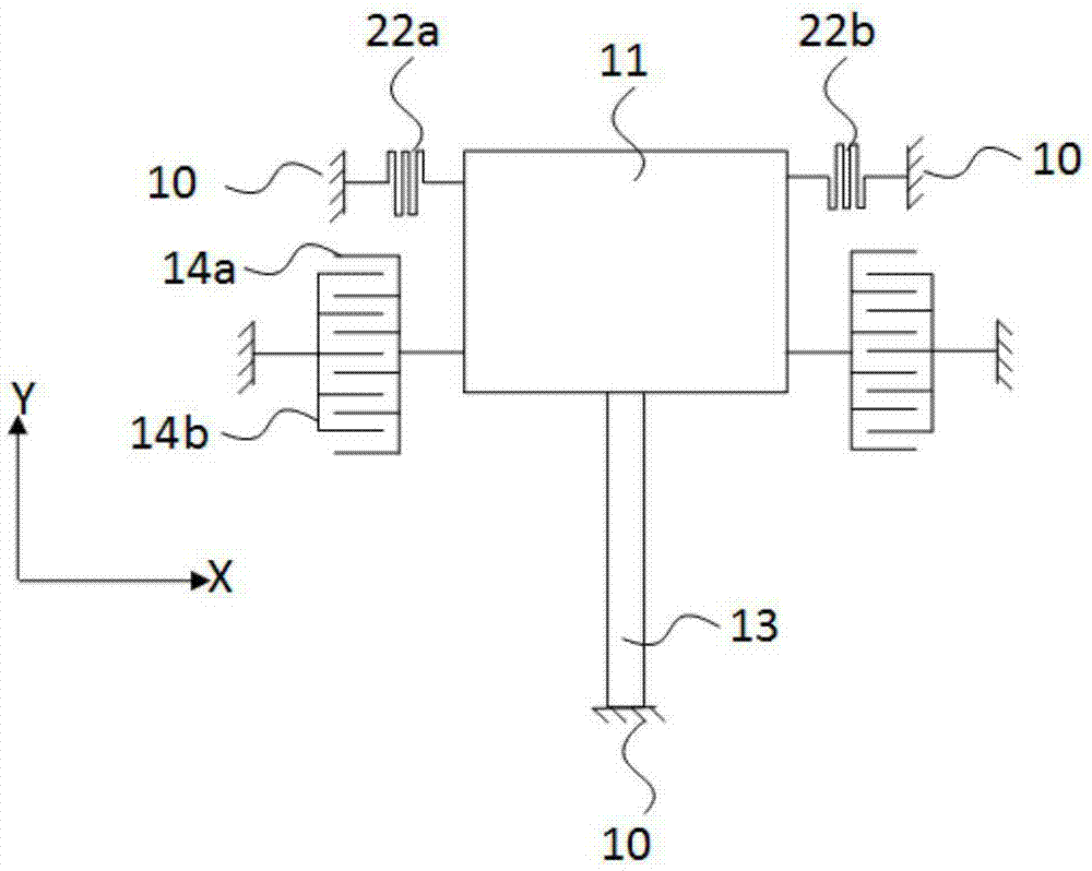 振动模组以及陀螺仪的制作方法与工艺