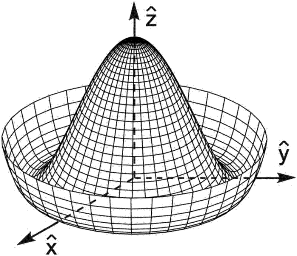 一种冷原子玻色‑爱因斯坦凝聚涡旋叠加态陀螺的相位检测方法与流程