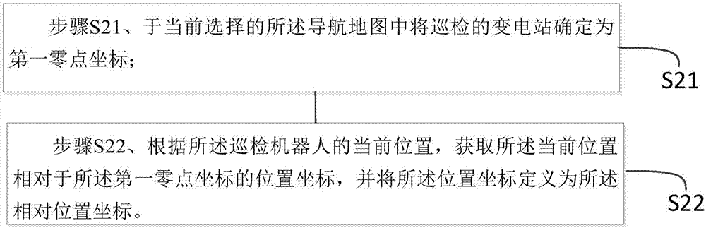 一種可切換導(dǎo)航模式的控制方法與流程