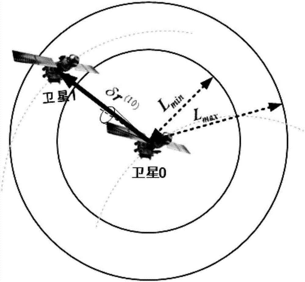 一種用于衛(wèi)星編隊(duì)的星間相對觀測方法與流程