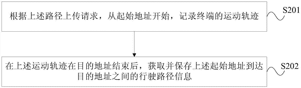 路徑分析方法及裝置與流程