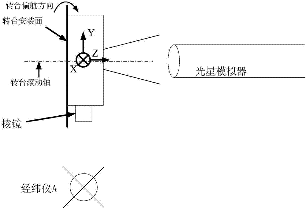 一种测量星敏感器测量坐标系与棱镜坐标系关系的方法与流程