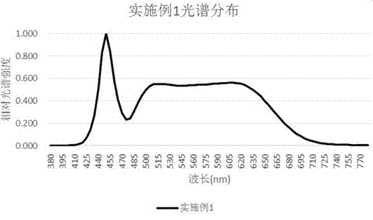 一種光源模組及包括該光源模組的照明裝置的制作方法