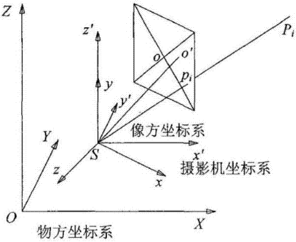 船舶磁場(chǎng)動(dòng)態(tài)檢測(cè)中圖像匹配定位方法與流程