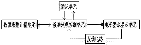 一種低功耗智能燃氣表的顯示方法與流程