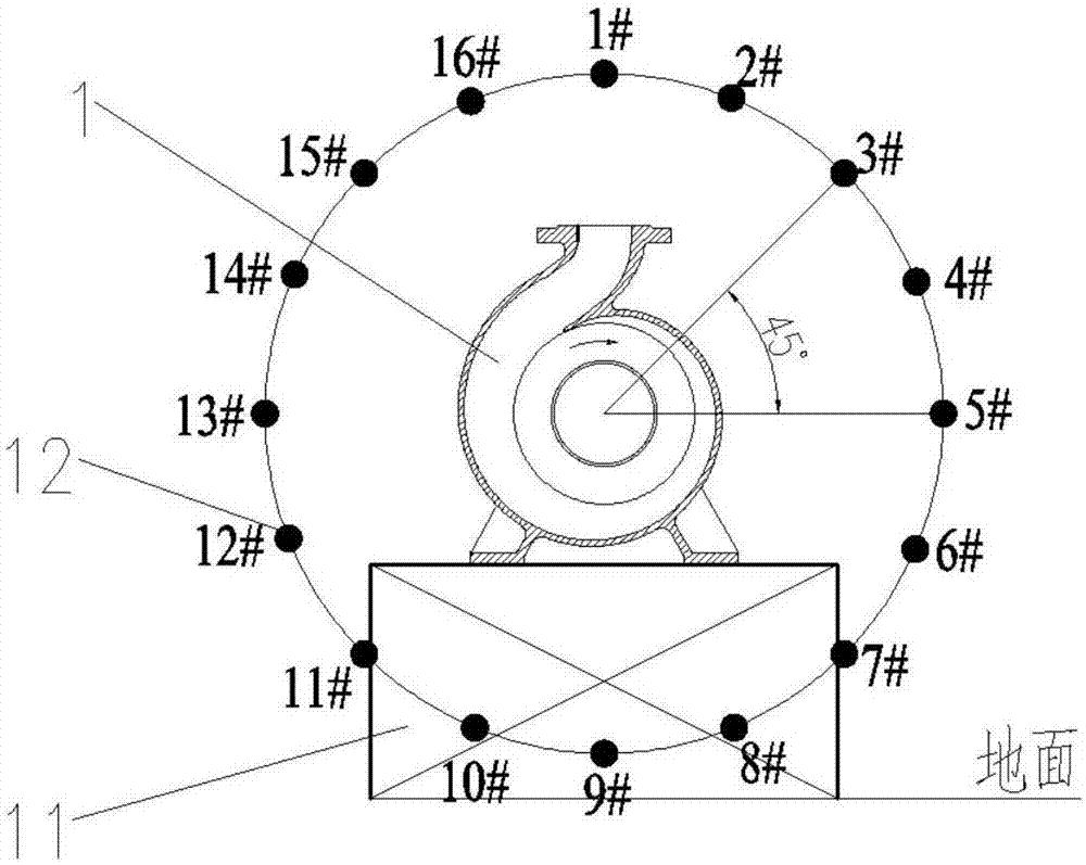 一種離心泵流動(dòng)噪聲的測(cè)量方法與流程