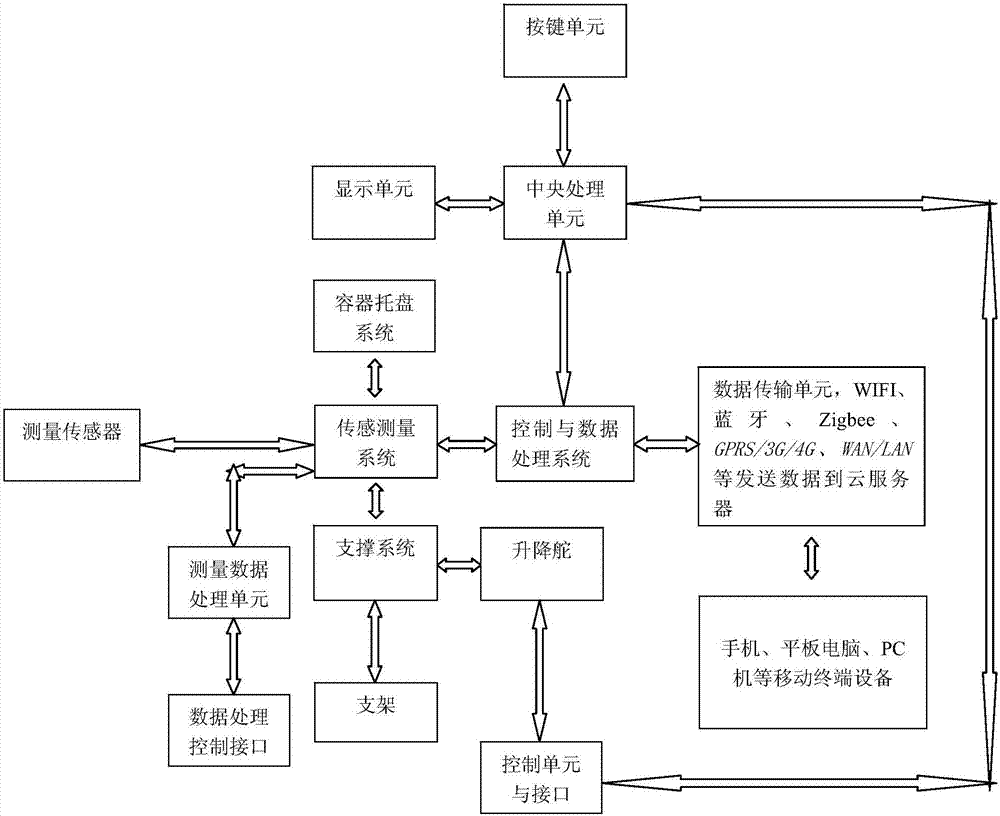 一種物品消耗自動(dòng)判別系統(tǒng)及方法與流程