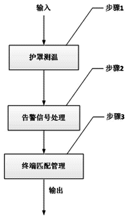 一種線纜集成測溫系統(tǒng)及其測溫方法與流程