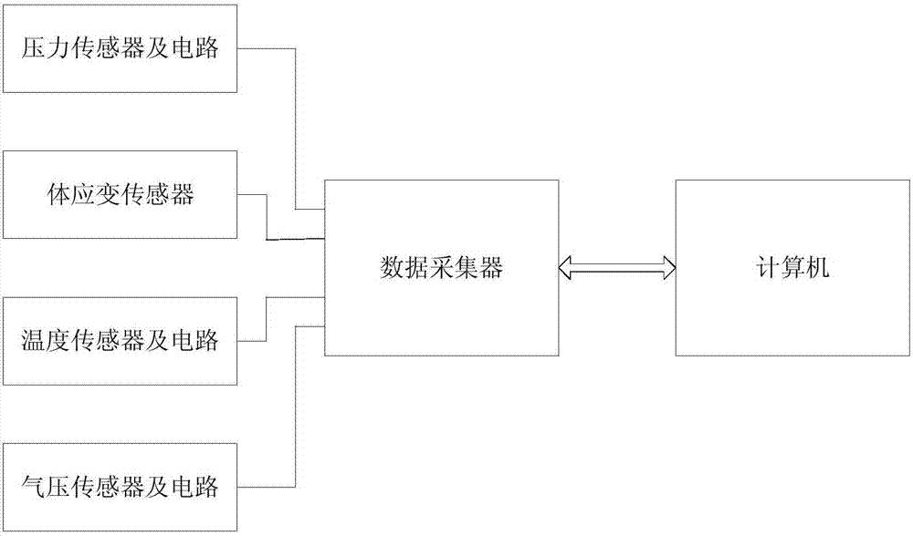 一種體應變動態(tài)特性測量儀器及測量方法與流程