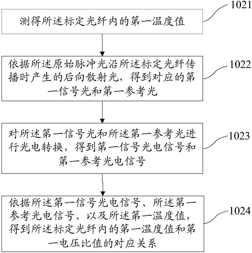 一種供熱管道滲漏監(jiān)測(cè)方法和系統(tǒng)與流程