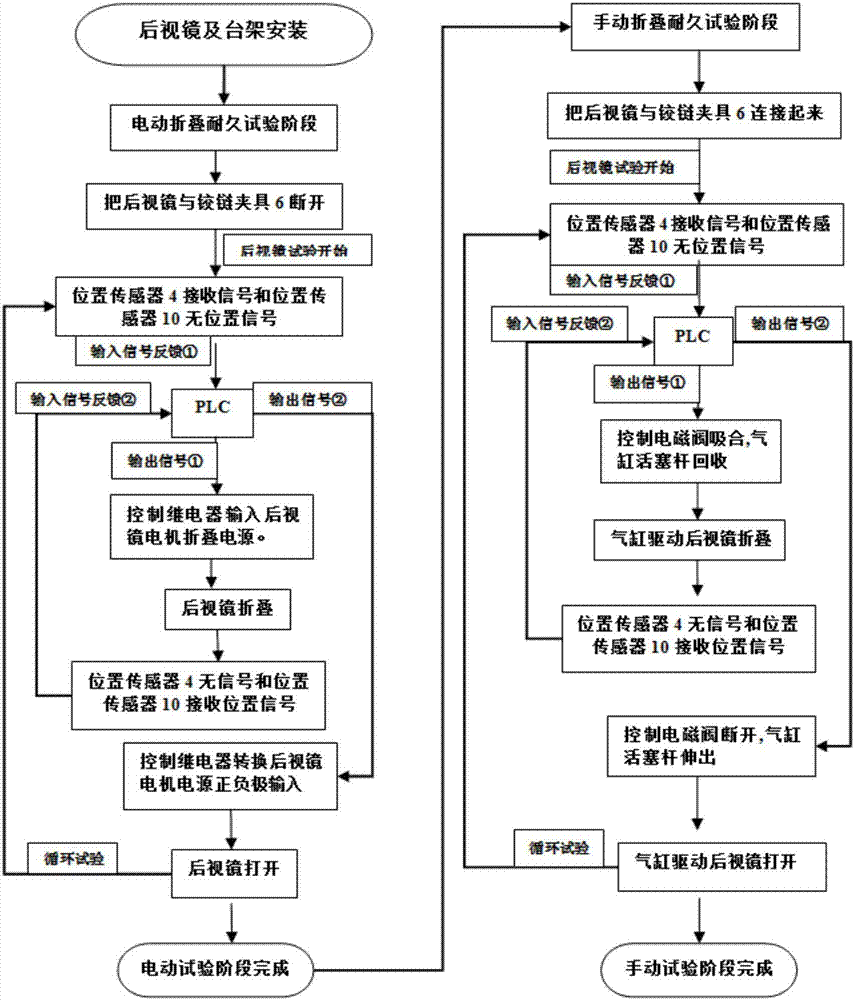 一種汽車后視鏡折疊耐久試驗(yàn)的試驗(yàn)臺(tái)架及試驗(yàn)方法與流程