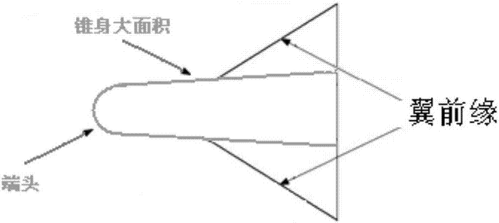 一種高速飛行器氣動(dòng)熱飛行試驗(yàn)數(shù)據(jù)的關(guān)聯(lián)分析方法與流程