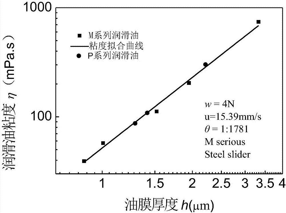 一種微型滑塊面接觸潤滑油粘度的測量方法與流程