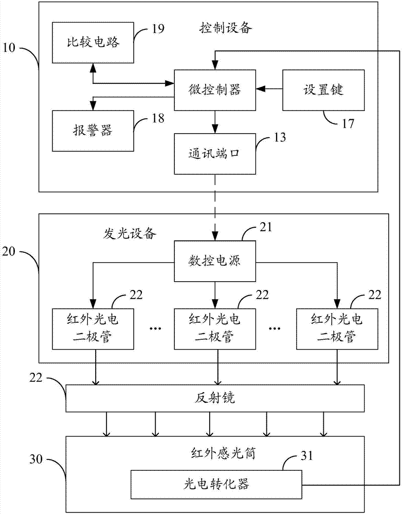 室內(nèi)空氣灰塵含量超標(biāo)報(bào)警裝置及方法與流程