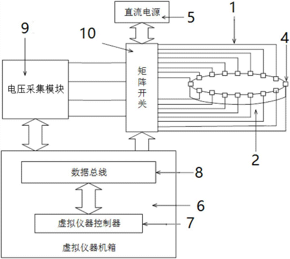 深井型直流接地极混凝土结构中馈电棒腐蚀检测模拟方法与流程