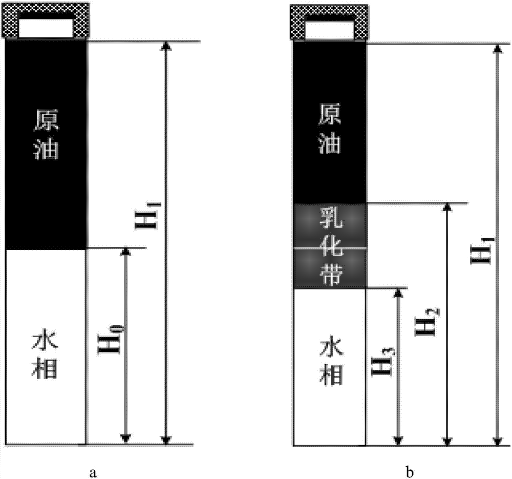 高溫乳化動態(tài)測試儀及測試方法與流程