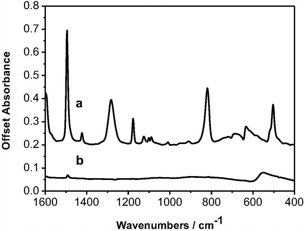 一种采用纳米级铝掺杂氧化锌作为基底进行SEIRAS检测的方法与流程