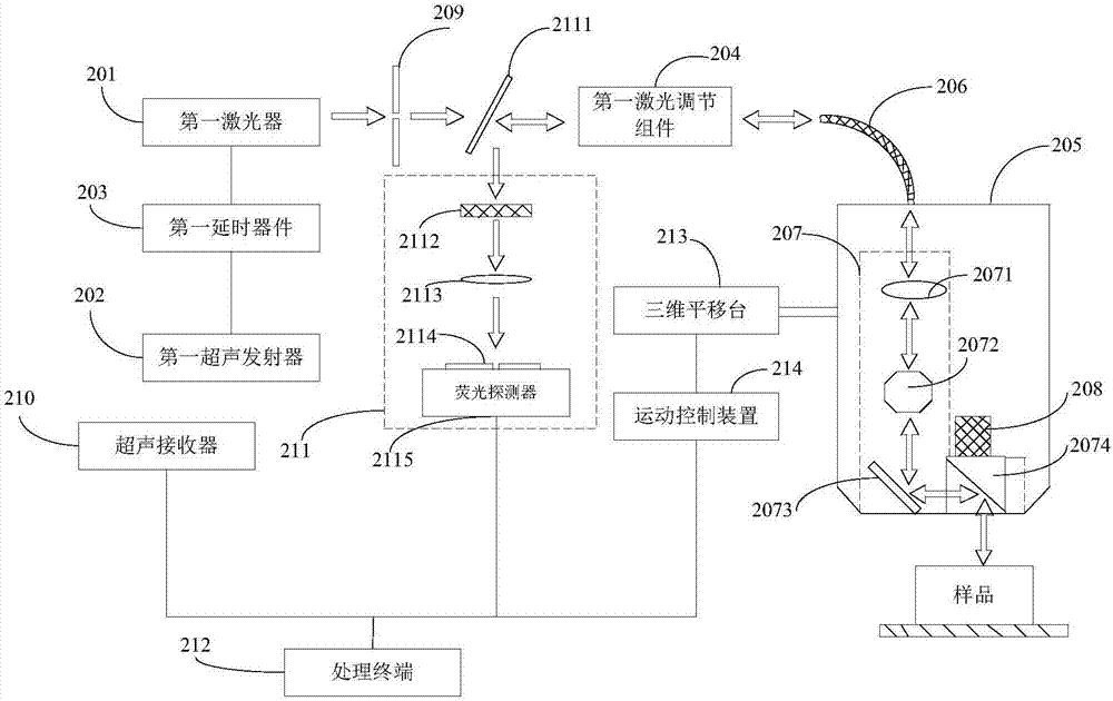 一种成像系统及方法与流程