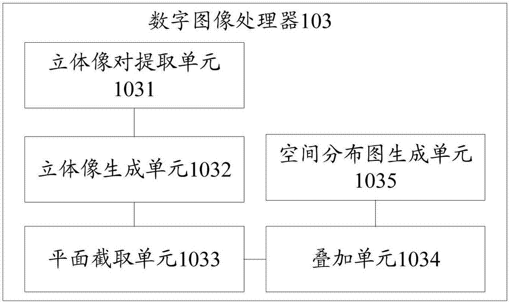 基于數(shù)字圖像處理技術(shù)的區(qū)域降雨均勻度測(cè)量系統(tǒng)及方法與流程