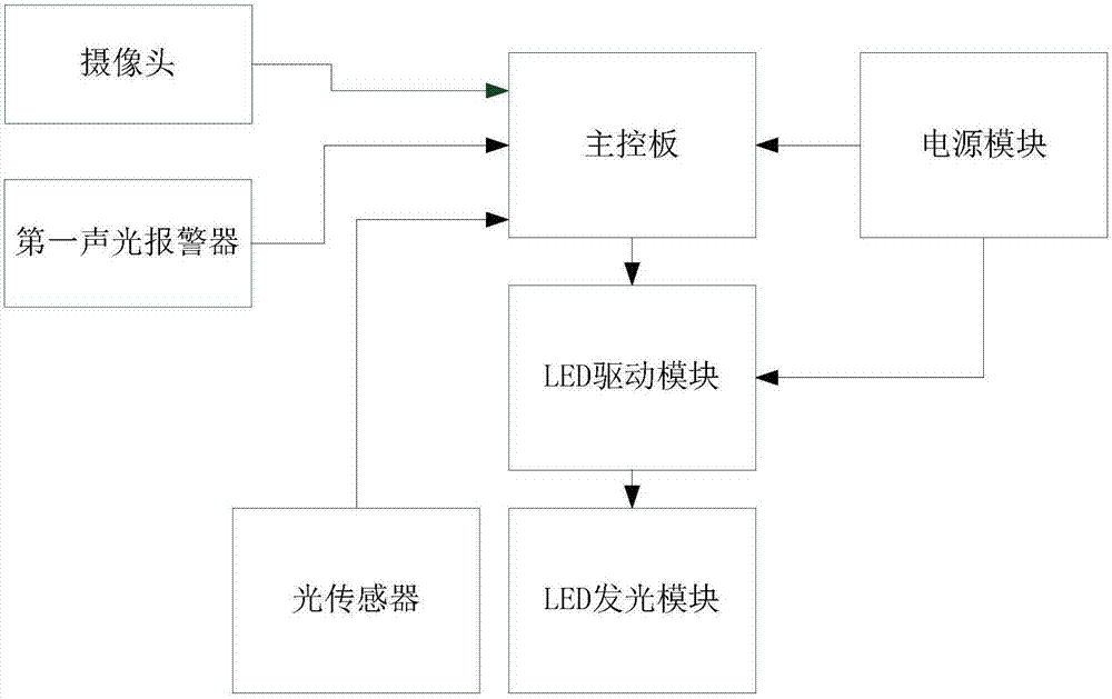 一種基于紫外反射的水面溢油監(jiān)測預(yù)警控制方法與流程