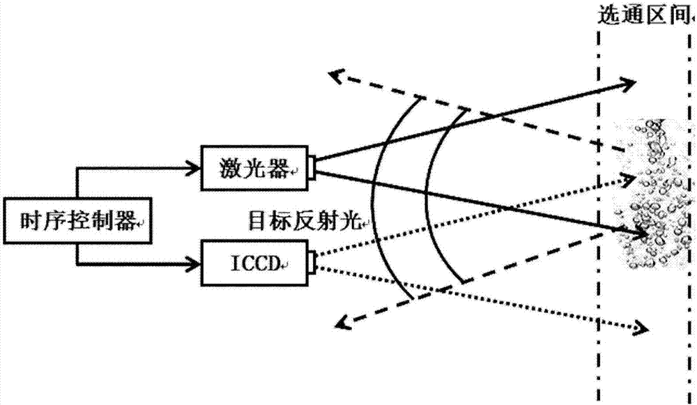 激光差分成像探測(cè)方法及其裝置與流程