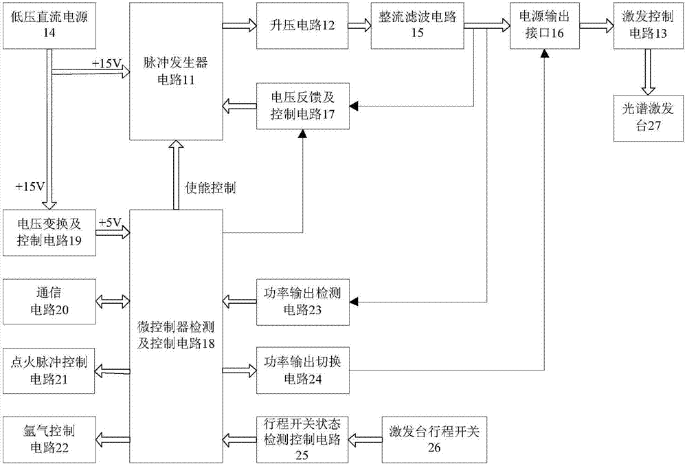 一种数控式火花电源的制作方法与工艺